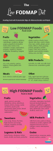 What is the Low FODMAP Diet? - Hilary's Home