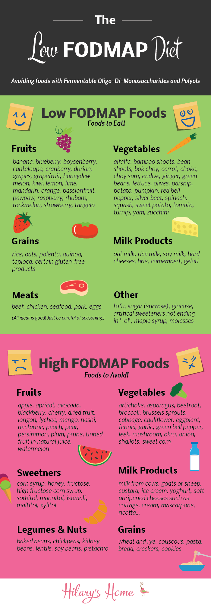 what is the low fodmap diet hilarys home